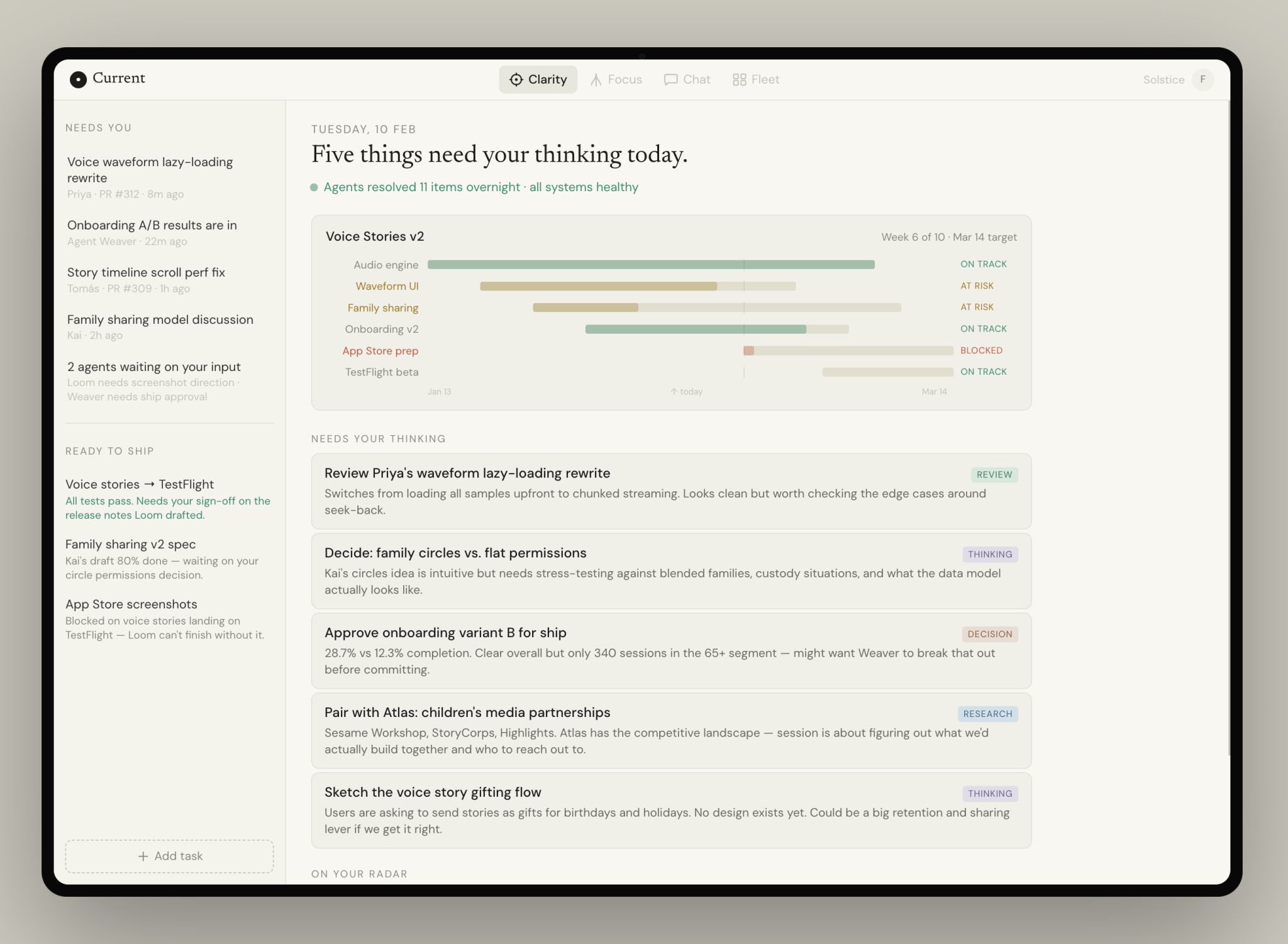 A four-tab workplace interface called Current, showing Clarity, Focus, Chat, and Fleet tabs. The current view lists tasks needing attention, an agent activity banner noting items resolved overnight, and a Voice Stories v2 project timeline with on-track, at-risk, and blocked workstreams.